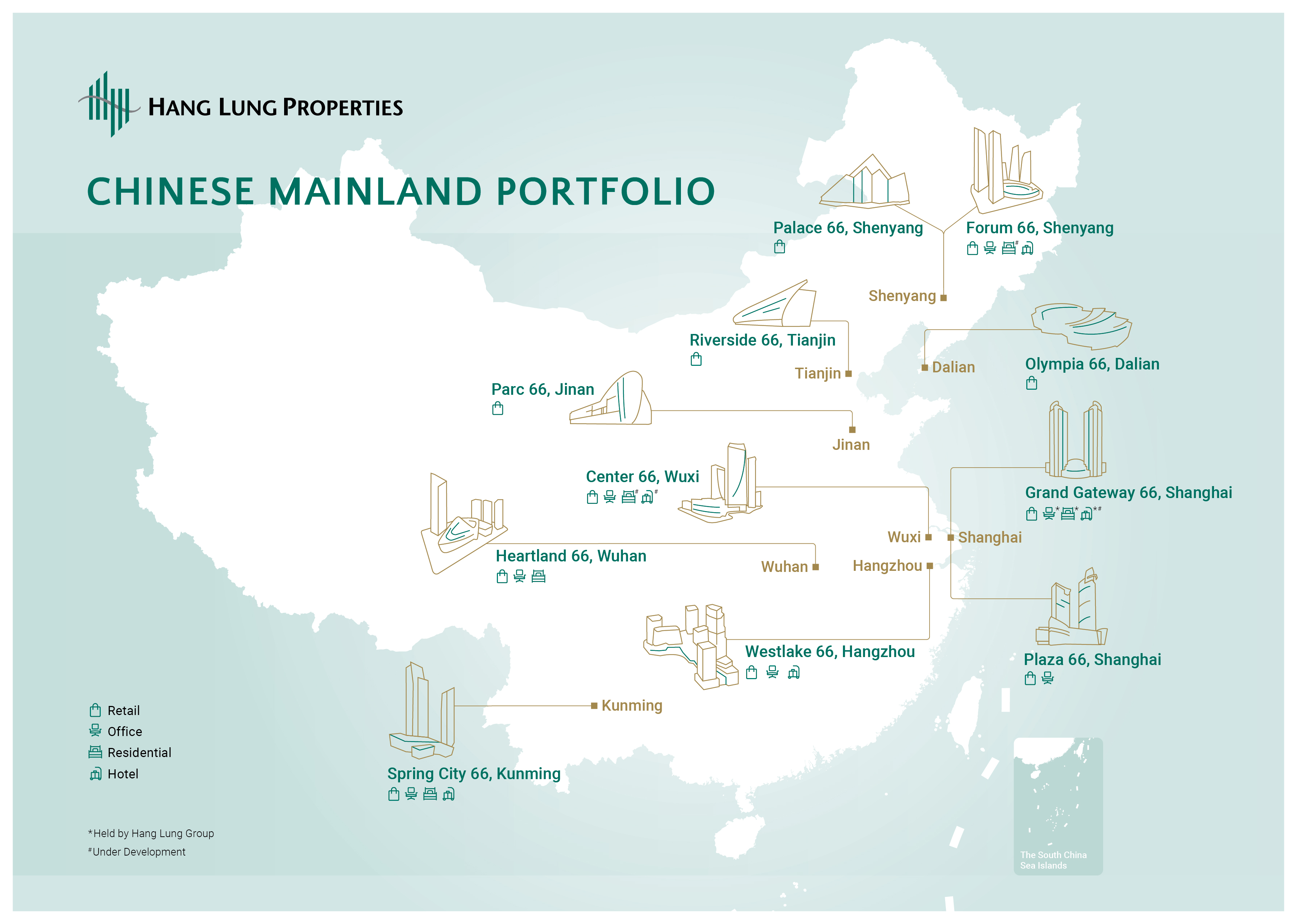 Hang Lung's Chinese Mainland portfolio under the signature "66" brand is located in nine major cities