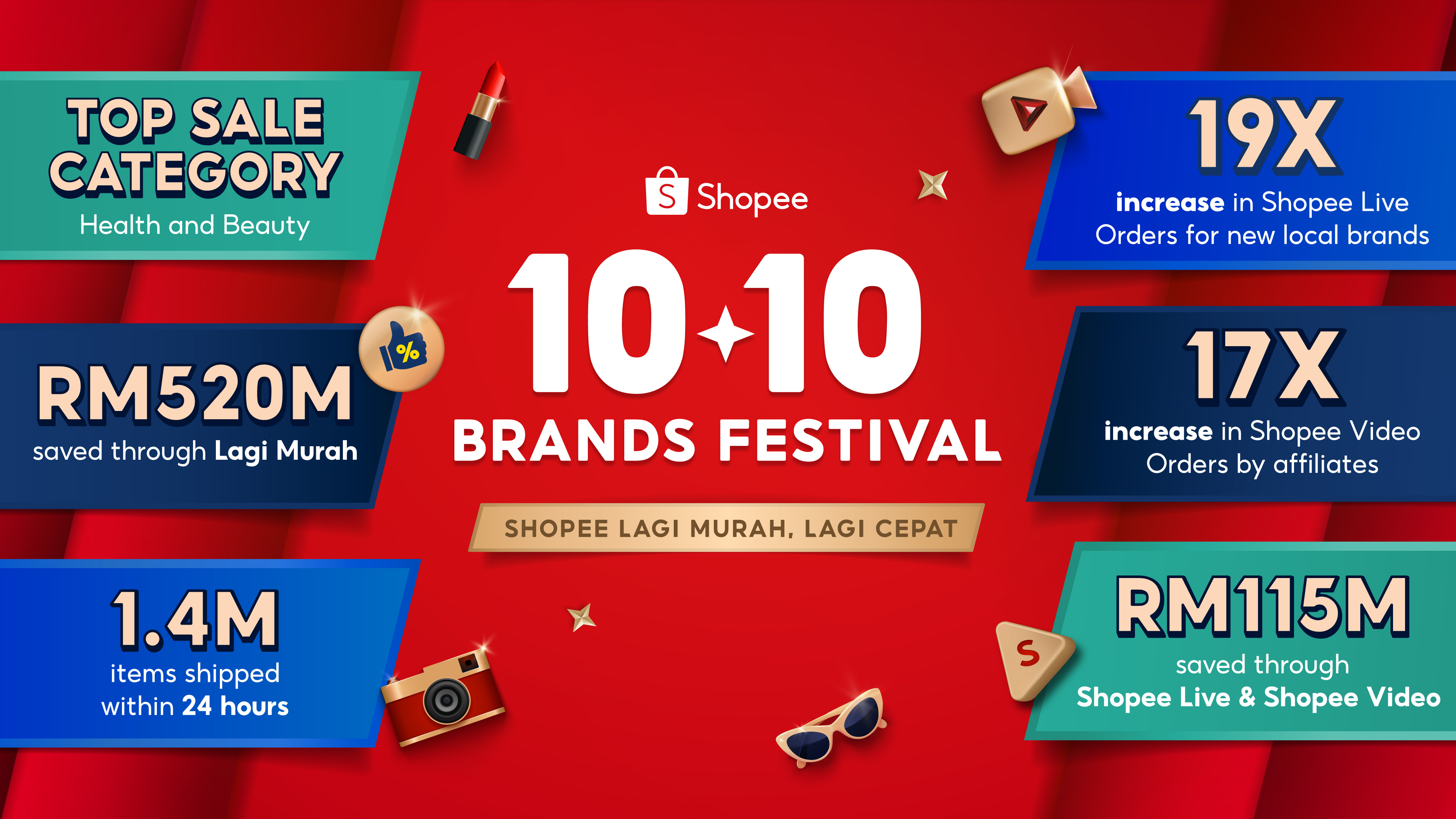 Shopee 10.10 Brands Festival infographic