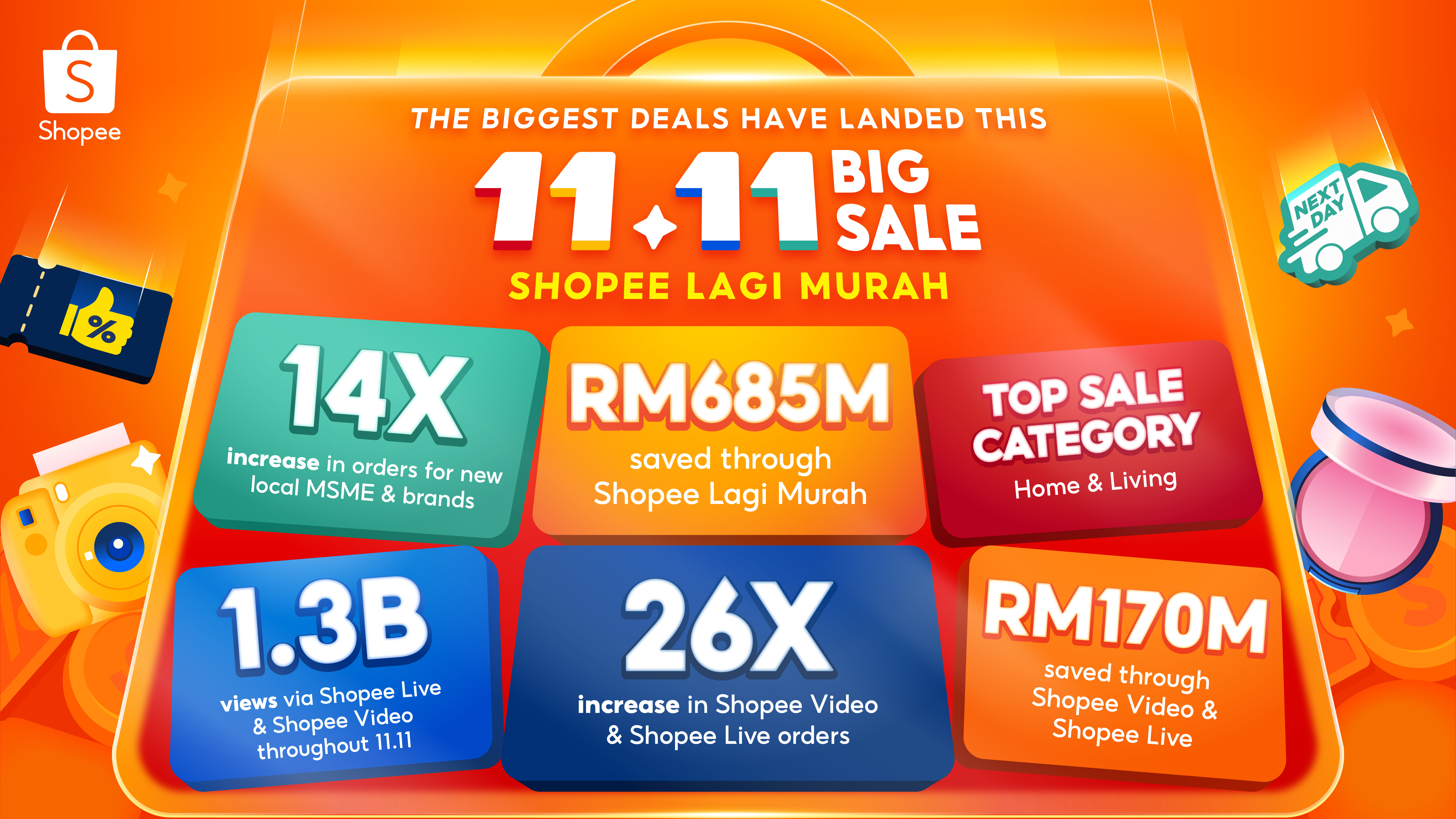 Shopee 11.11 Big Sale infographic