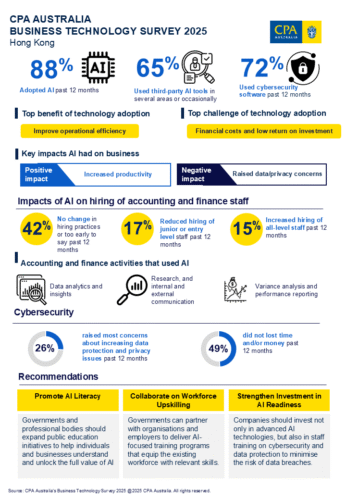 Business-tech-survey-2025-Infogr