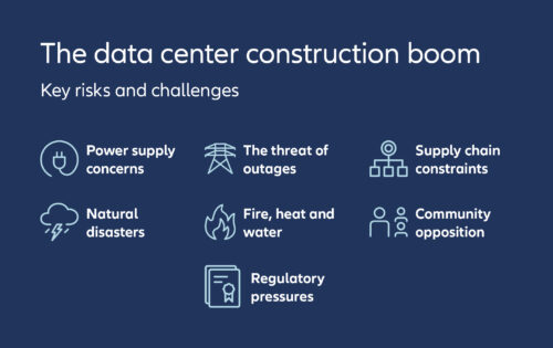 Data-center-key-risks