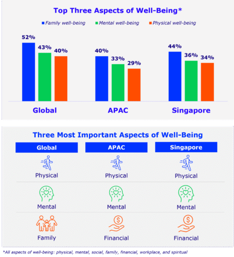Cigna-IH-Study-2025-SG-Key-Visua