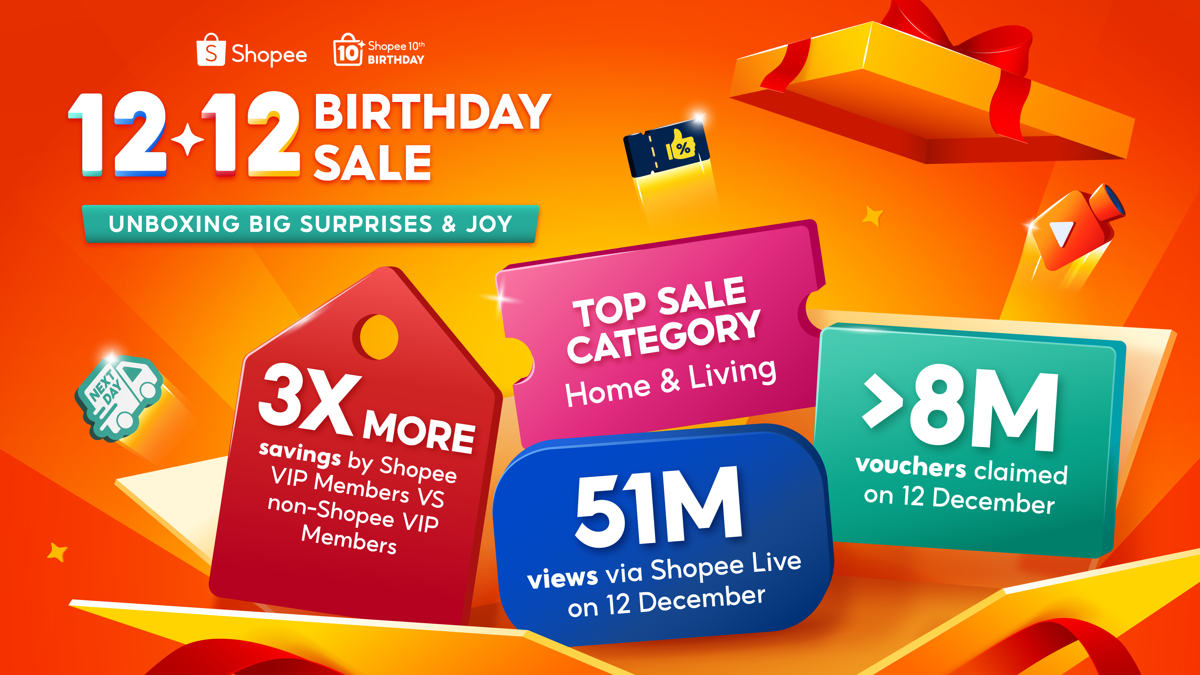 Shopee 12.12 Birthday Sale Infographic