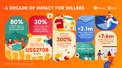 Infographic-Shopee-A-Decade-of-