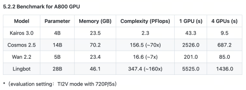 Benchmark-for-A800-GPU