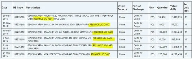 Reliance-Jio-GSM-Card-import