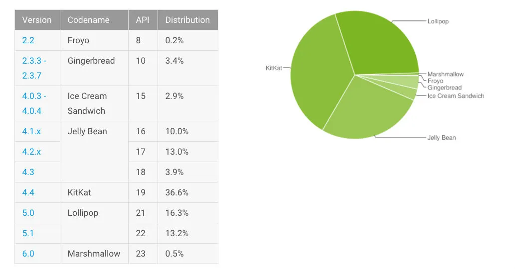 Android_Developers