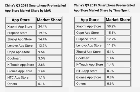 Xiaomi Mi App Store