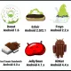 Android Versions