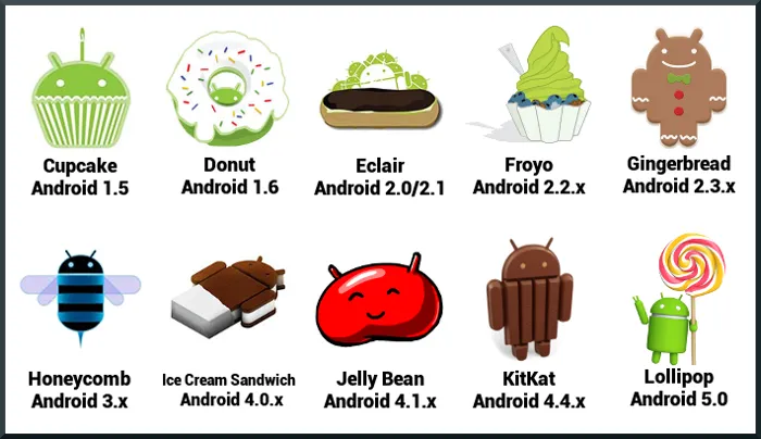 android versions