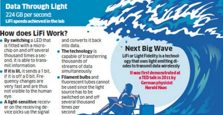 lifi