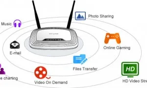 TP LINK TL WR841N 300 Mbps WiFi Router