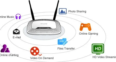 TP LINK TL WR841N 300 Mbps WiFi Router