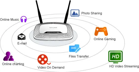 TP-LINK TL-WR841N 300 Mbps WiFi Router