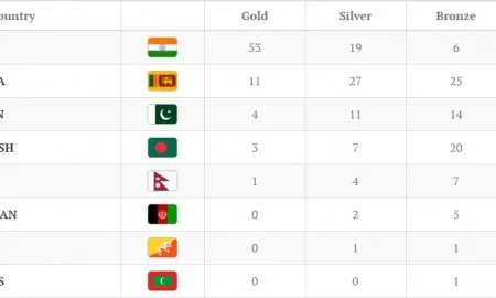2016 South Asian Games Medal Tally