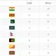 2016 South Asian Games Medal Tally