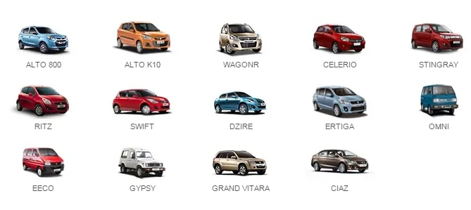 Maruti Suzuki Sales