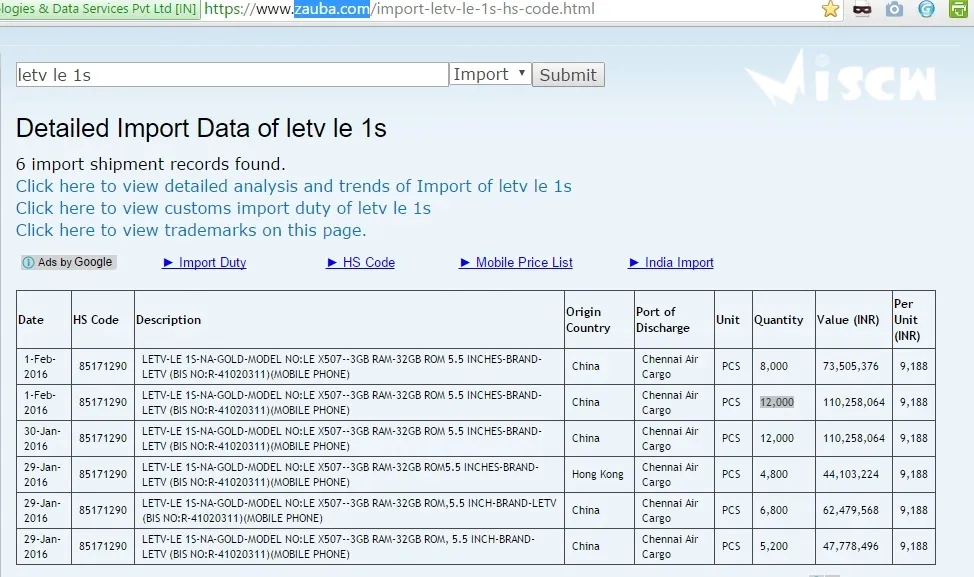letvle1s import data 1