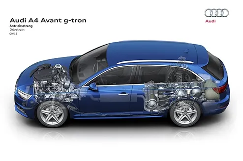 Audi e-gas