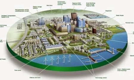 Smart City Plans