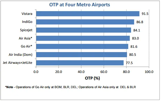 otp_airlines_2016
