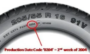 Tyre Expiry Date