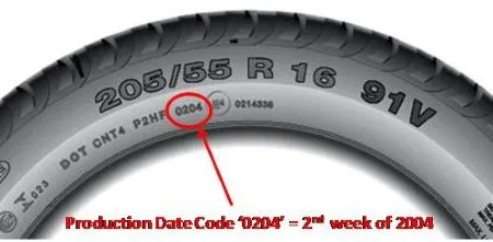 Tyre Expiry Date