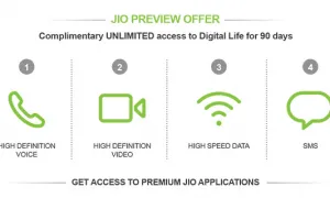 Jio Preview Offer