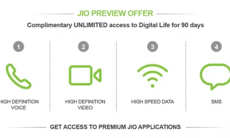 Jio Preview Offer
