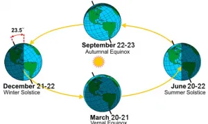 Autumnal Equinox