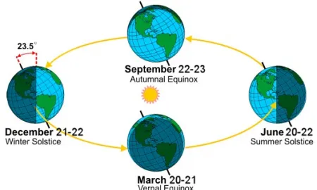 Autumnal Equinox