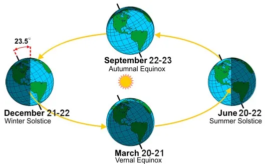 Autumnal Equinox