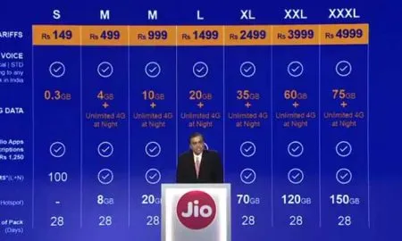 Reliance Jio Tariff