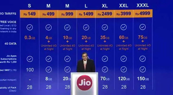 Reliance Jio Tariff