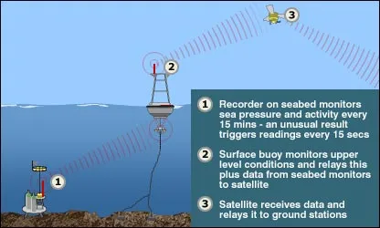 early-warning-for-tsunami-and-earthquake