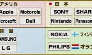 Japanese Company Vs American Company