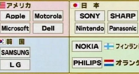 Japanese Company Vs American Company