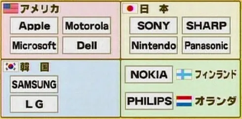 Japanese Company Vs American Company