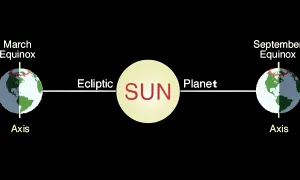 Equinox Phenomenon