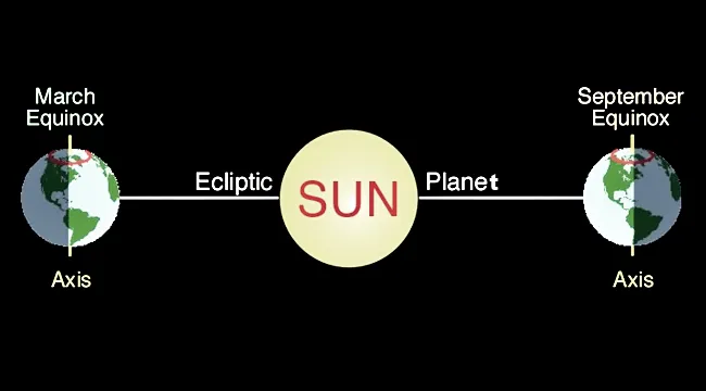 Equinox phenomenon