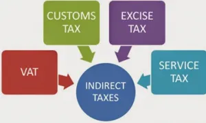 Indians Resist Paying Taxes