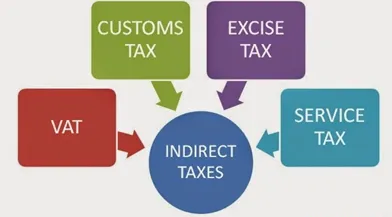 Indians Resist Paying Taxes