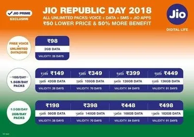 Jio Announced Republic Day Offer Plans 2