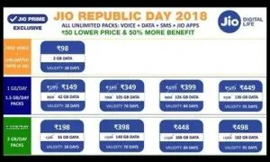 Jio Announced Republic Day Offer Plans