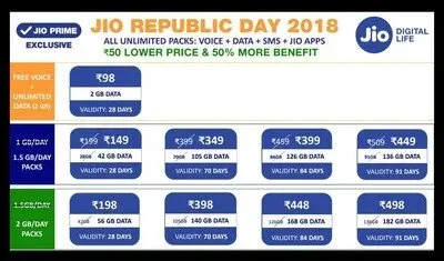 Jio Announced Republic Day Offer Plans