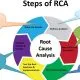 Root Cause Analysis