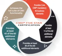 7a9617620dd422f0c2ce534f2761cfac