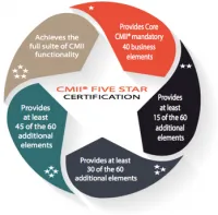 7a9617620dd422f0c2ce534f2761cfac