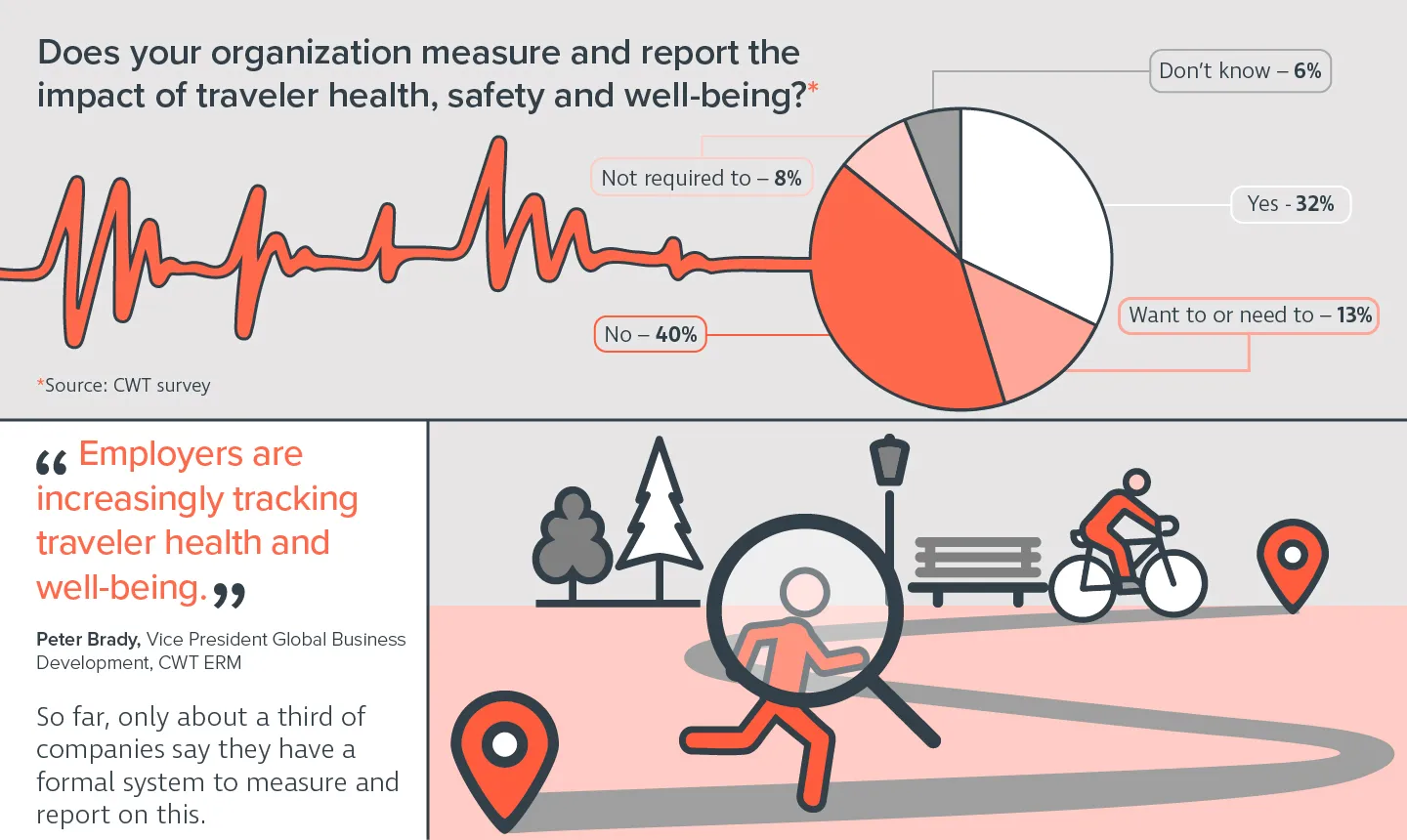2020 ERM Report Section 2 Infogr