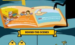 DHL Big Bad Wolf Infographic